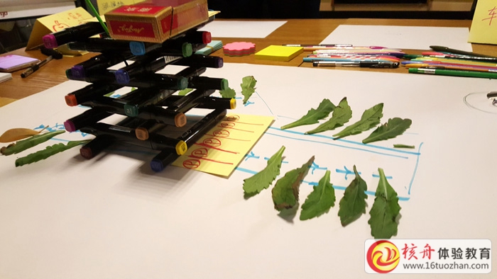 力奇2016水果族戰略研討主題體驗工作坊圓滿結束